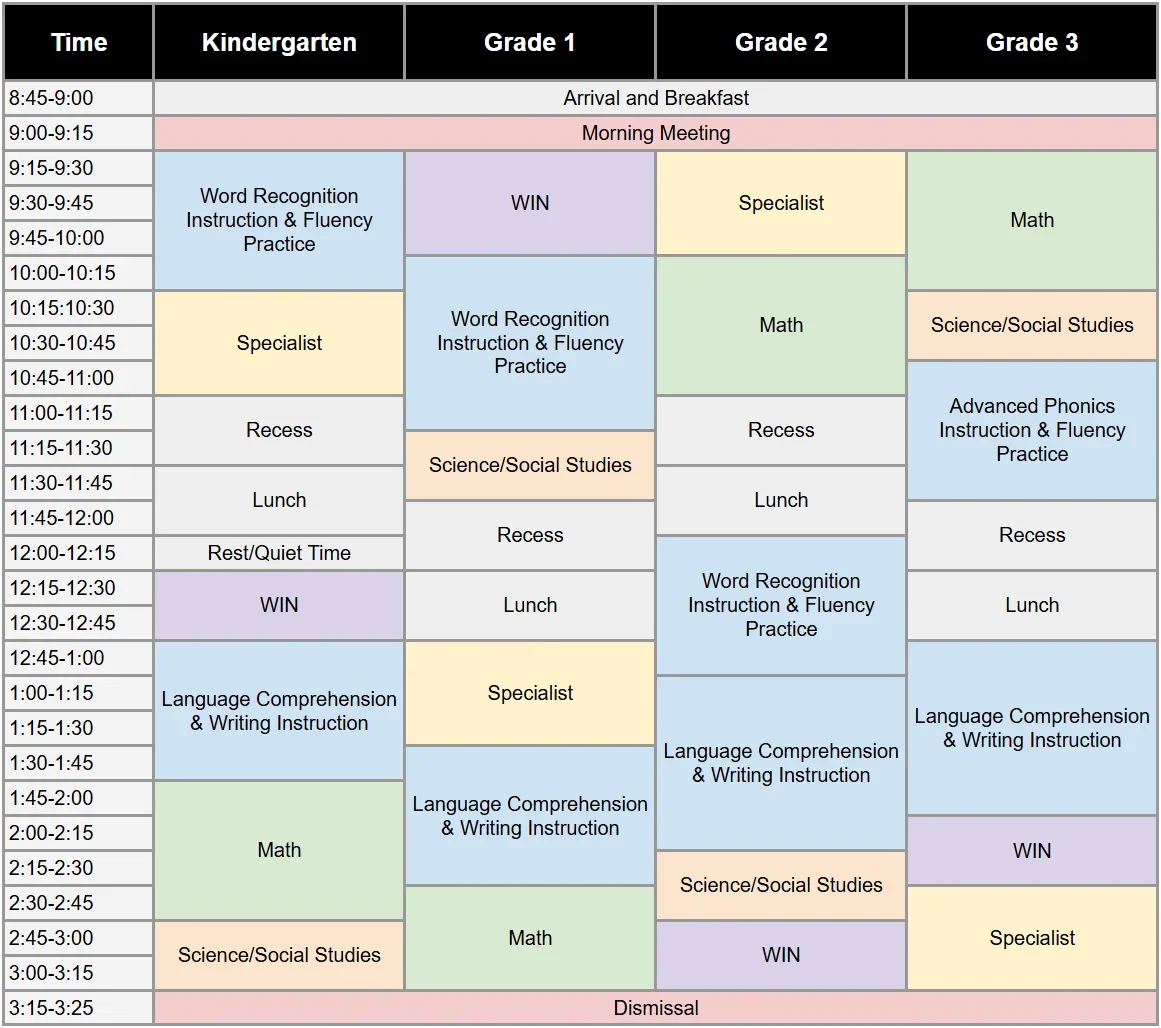 Rethinking School Schedules: Prioritizing Literacy Instruction for Student Success